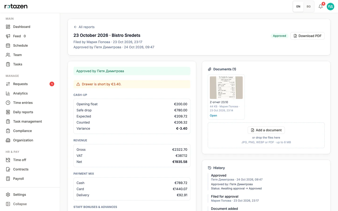 An end-of-day report with takings, cash counted, the variance and a Z-report photo