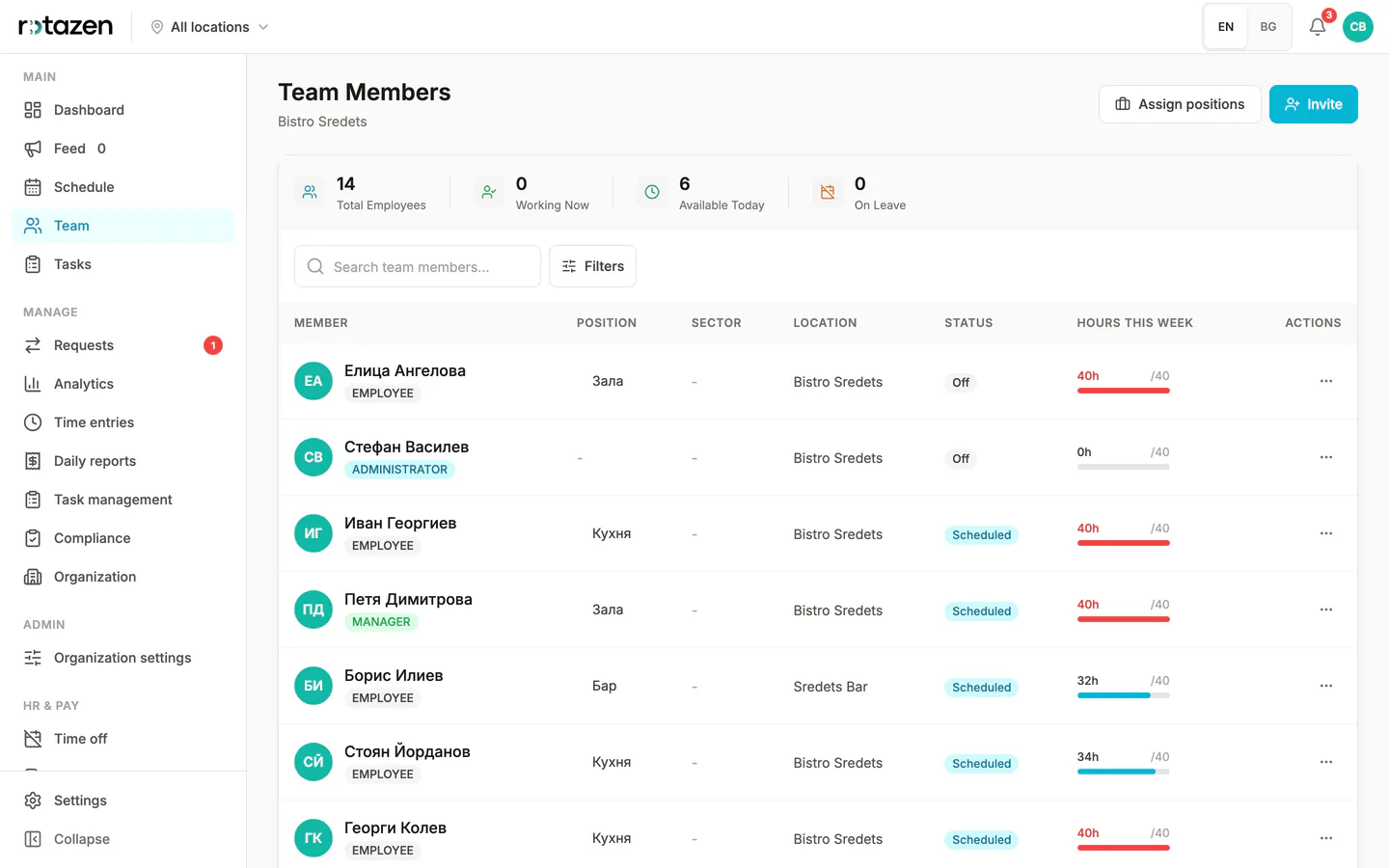 The team list with each person's position and venue